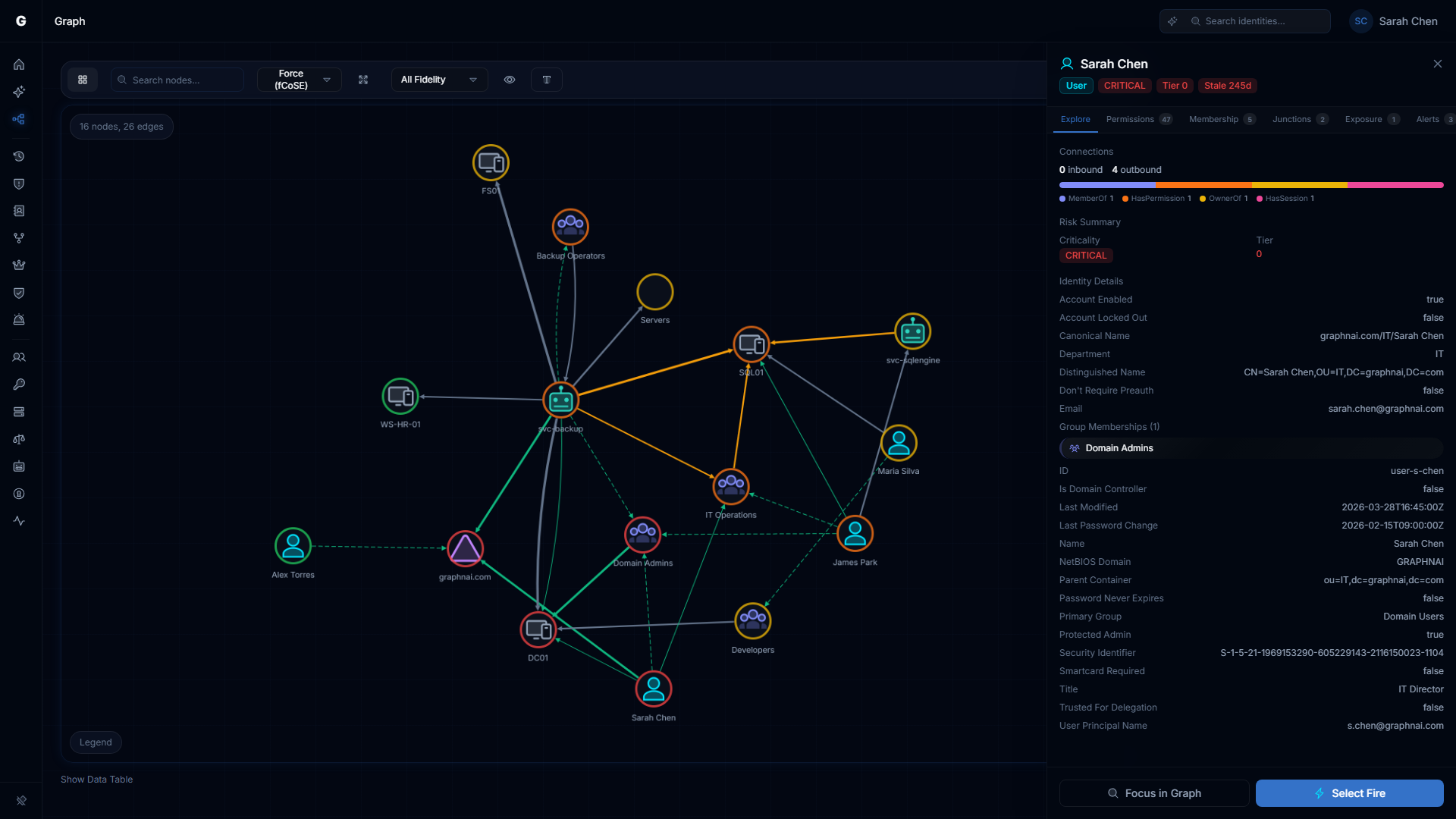 Graph view with nodes color-coded by criticality level