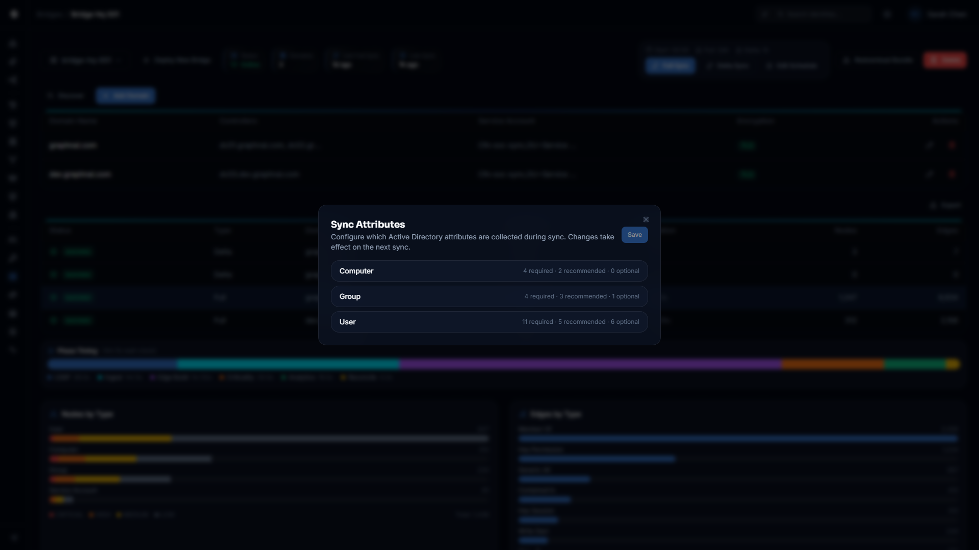 Attribute Sync Configuration panel showing the User object type expanded with Required, Recommended, and Optional attribute categories