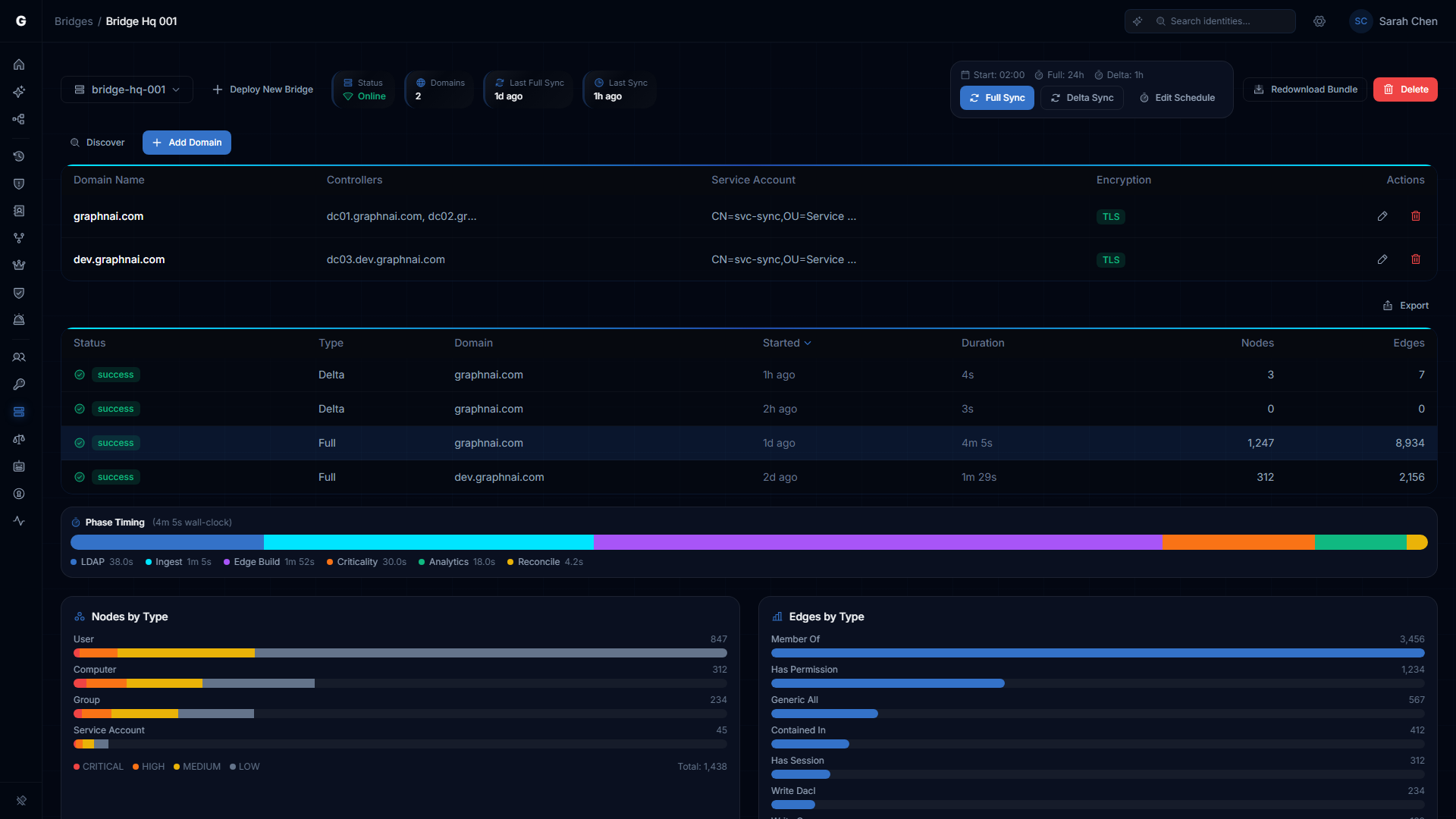 Bridge settings overview showing header bar with status cards and domain table