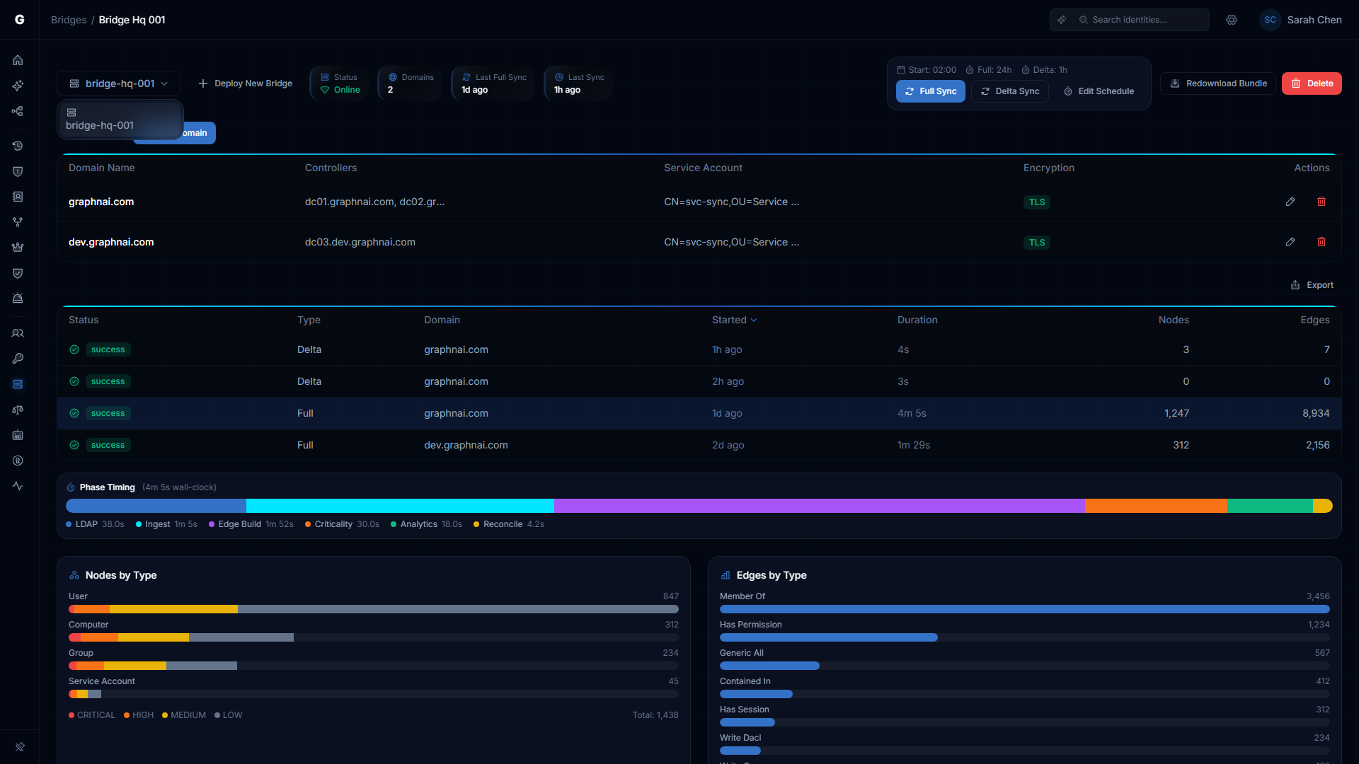 Bridge list showing a connected bridge with green status indicator