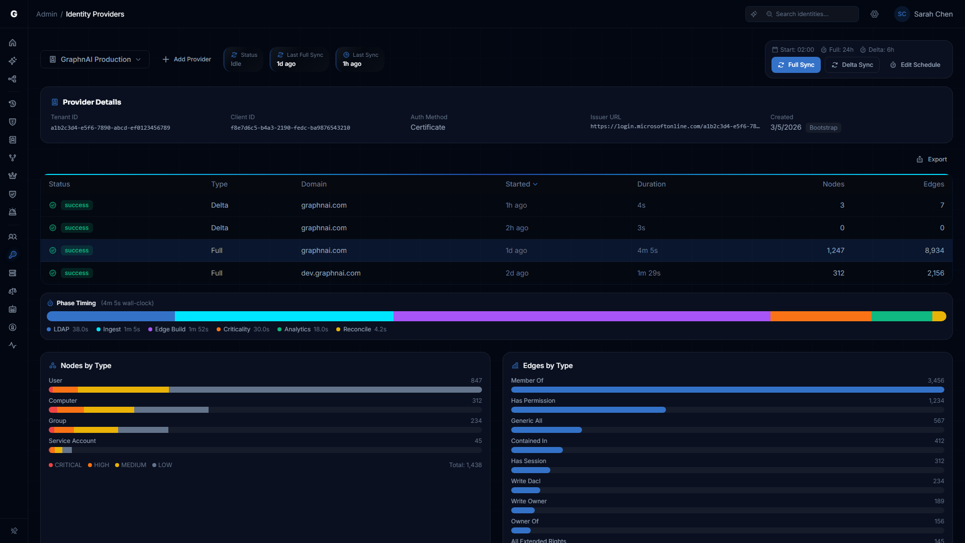 Cloud Identity configuration page showing connected Entra ID tenant