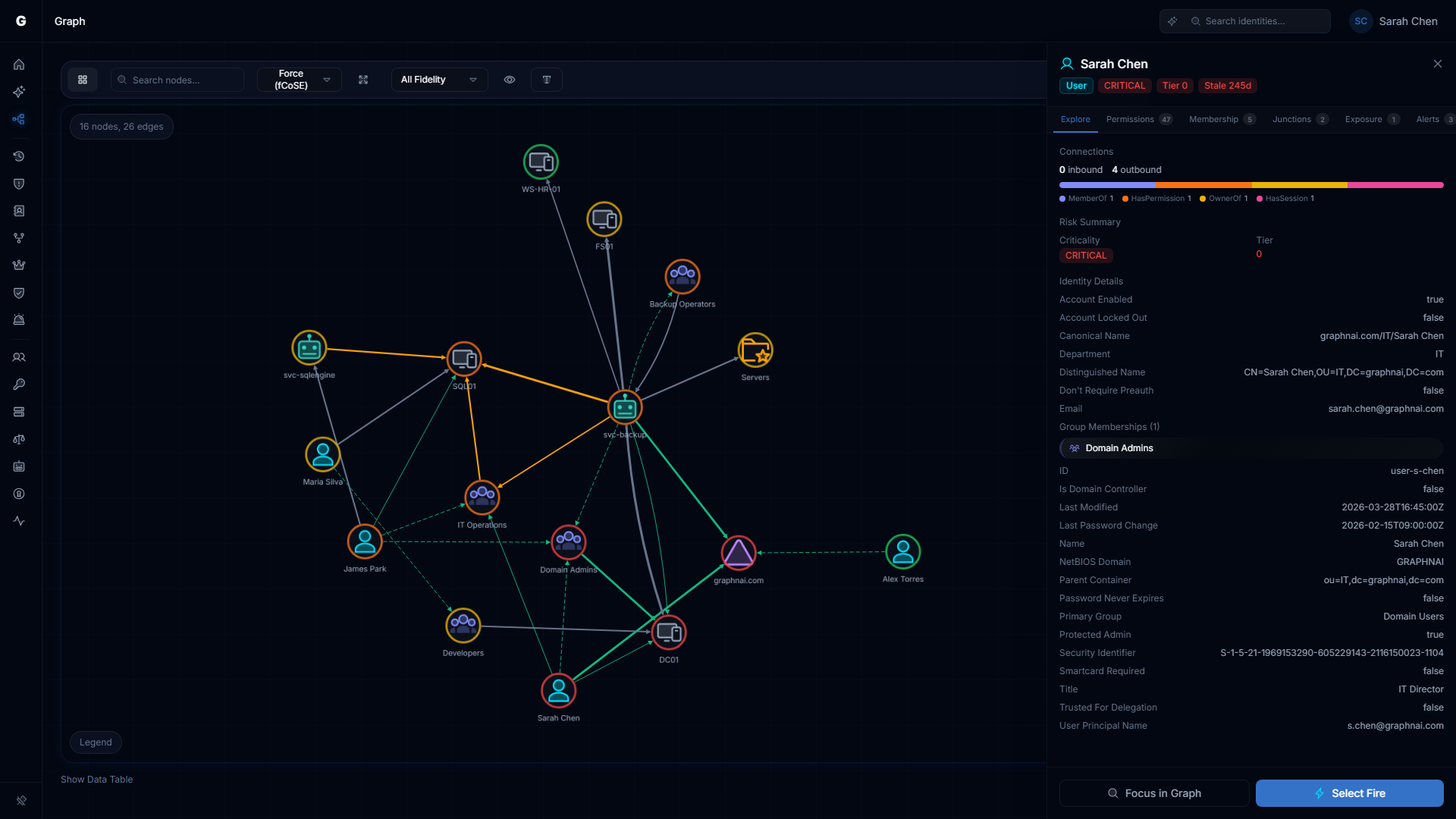 Graph Explorer focused on a user node showing MemberOf and ACL edges