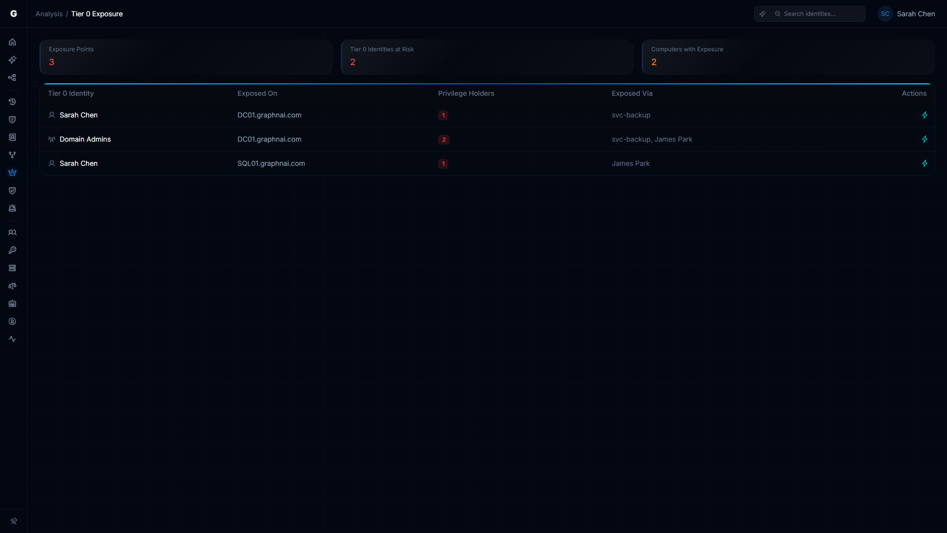 Tier 0 Exposure page showing summary cards and exposure table