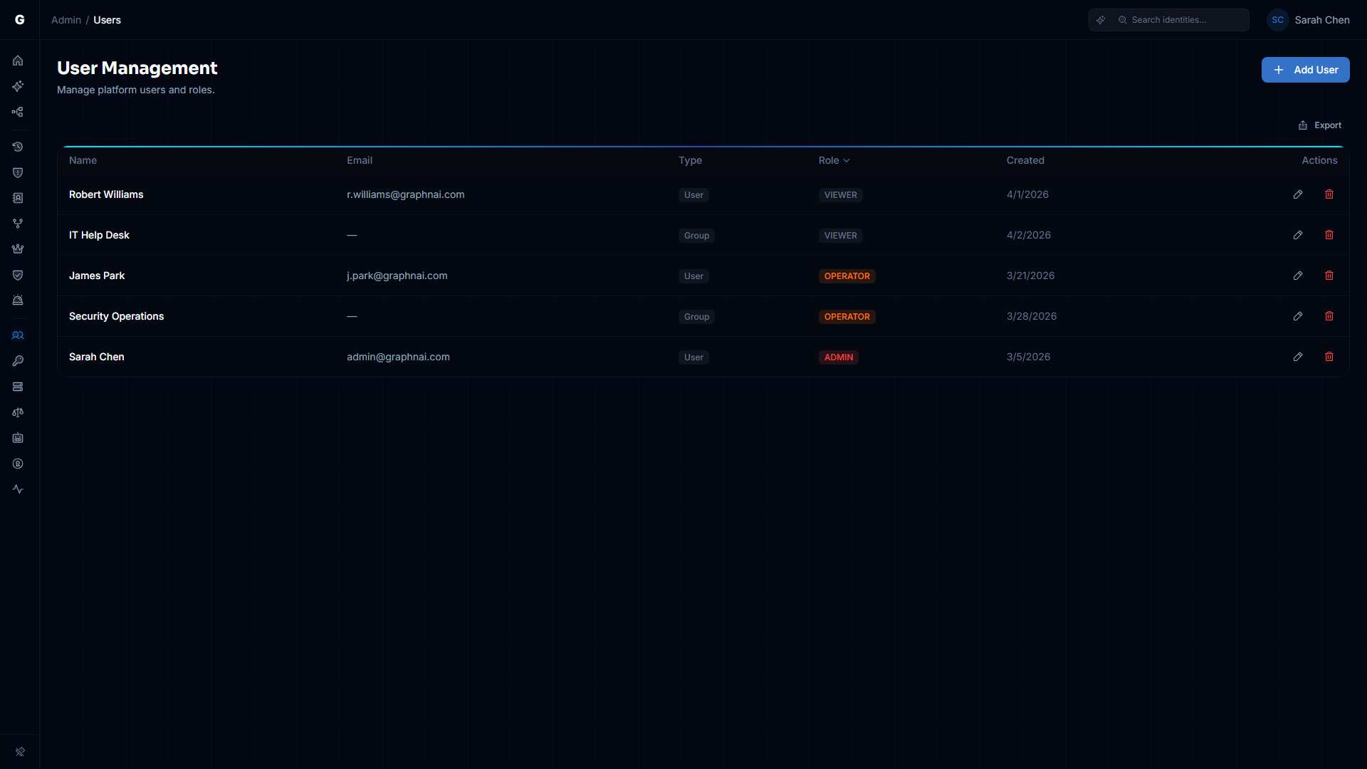 User Management page showing the authorization table with users and groups, role badges, and the deny-by-default info banner