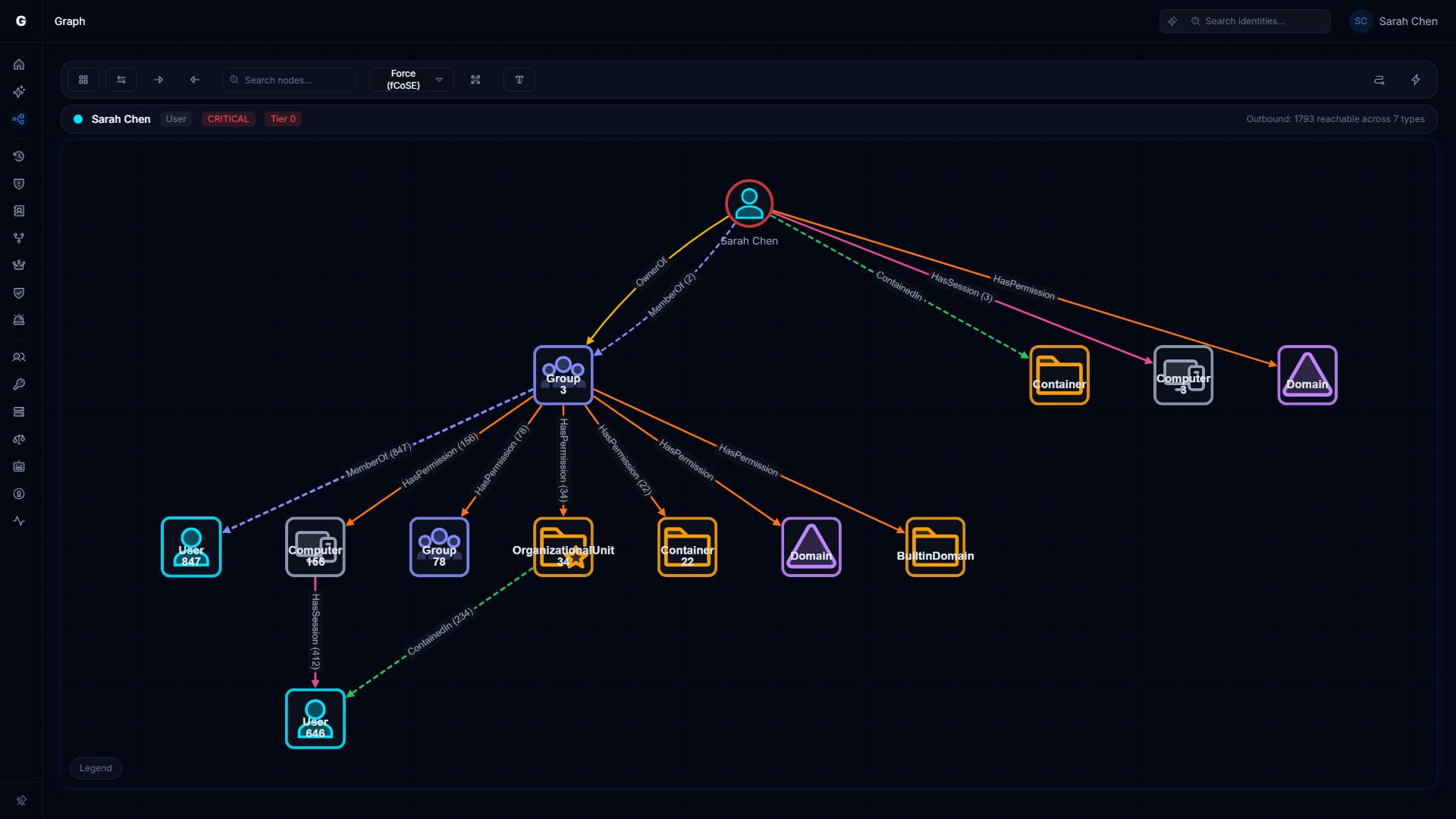 Graph Explorer showing consolidated permission edges between identities